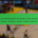 NBA Live Mobile Mjesečna pretplata: Križne promocijske bonuse, Suradnje u igrama, Posebni predmeti
